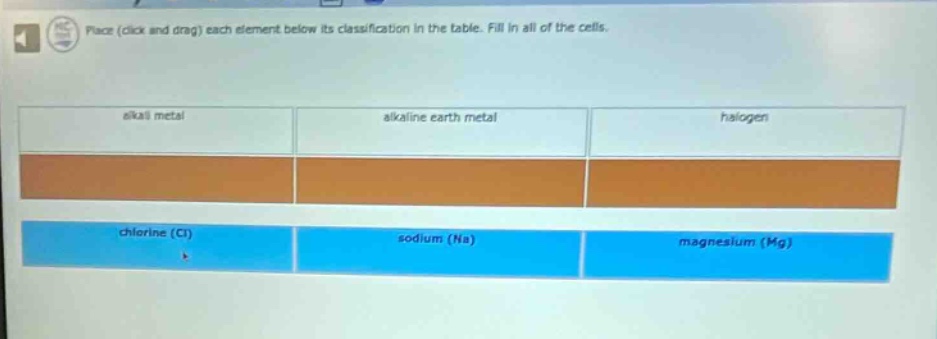 place (click and drag) each element below its classification in the table. fill in all of the cells. alkali metal alkaline earth metal halogen chlorine (cl) sodium (na) magnesium (mg)