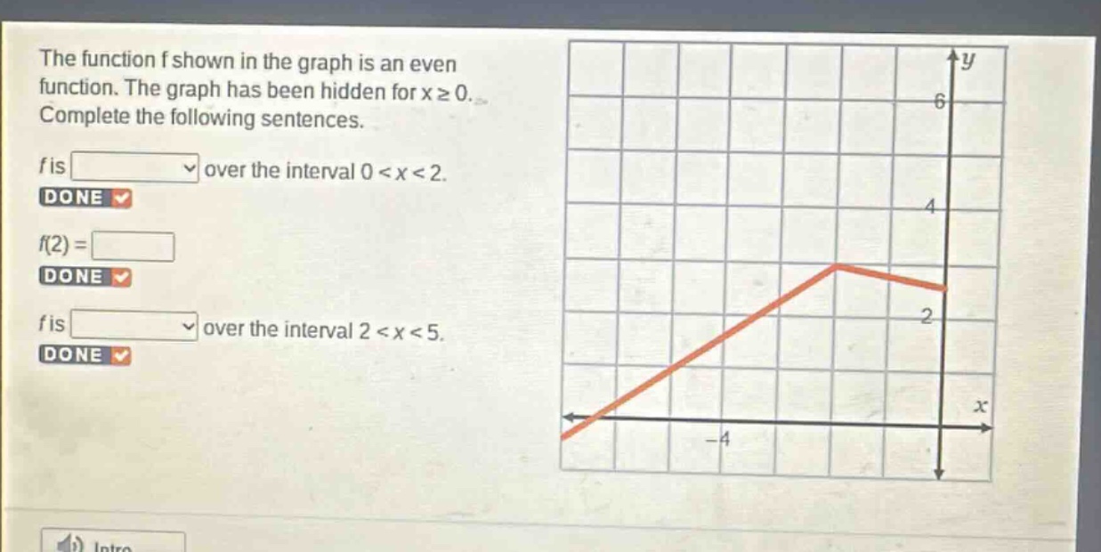 the function f shown in the graph is an even function. the graph has been hidden for x ≥ 0. complete the following sentences. f is over the interval 0 < x < 2. done f(2) = done f is over the interval 2 < x < 5. done