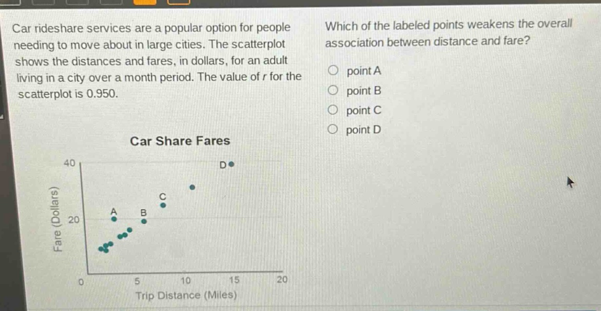 car rideshare services are a popular option for people needing to move about in large cities. the scatterplot shows the distances and fares, in dollars, for an adult living in a city over a month period. the value of r for the scatterplot is 0.950. which of the labeled points weakens the overall association between distance and fare? point a point b point c point d car share fares 40 d fare (dollars) 20 a b c 0 5 10 15 20 trip distance (miles)