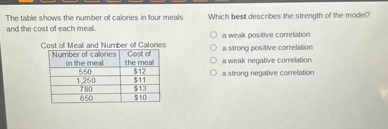 the table shows the number of calories in four meals and the cost of each meal. cost of meal and number of calories\n|number of calories in the meal|cost of the meal|\n|----|----|\n|550|$12|\n|1,250|$11|\n|780|$13|\n|650|$10|\nwhich best describes the strength of the model?\n○ a weak positive correlation\n○ a strong positive correlation\n○ a weak negative correlation\n○ a strong negative correlation