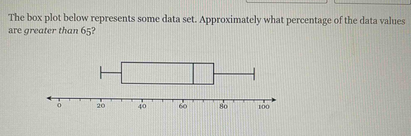 the box plot below represents some data set. approximately what percentage of the data values are greater than 65?