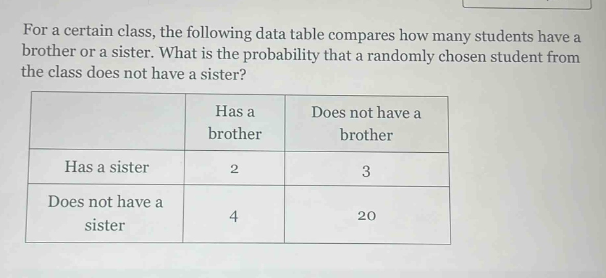 for a certain class, the following data table compares how many students have a brother or a sister. what is the probability that a randomly chosen student from the class does not have a sister?\n| |has a brother|does not have a brother|\n|--|--|--|\n|has a sister|2|3|\n|does not have a sister|4|20|