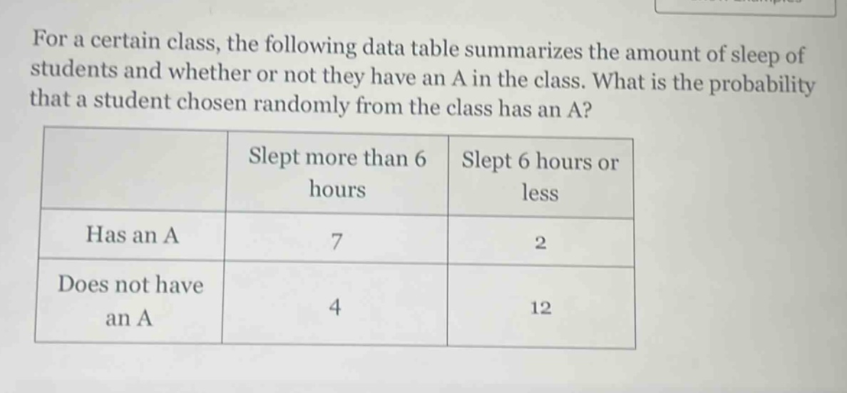 for a certain class, the following data table summarizes the amount of sleep of students and whether or not they have an a in the class. what is the probability that a student chosen randomly from the class has an a?\n| | slept more than 6 hours | slept 6 hours or less |\n|--|--|--|\n| has an a | 7 | 2 |\n| does not have an a | 4 | 12 |