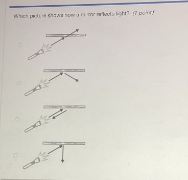 which picture shows how a mirror reflects light? (1 point)