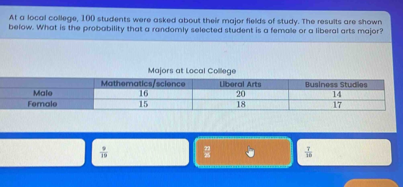 at a local college, 100 students were asked about their major fields of study. the results are shown below. what is the probability that a randomly selected student is a female or a liberal arts major?\nmajors at local college\n| |mathematics/science| liberal arts| business studies|\n|--|--|--|--|\n|male|16|20|14|\n|female|15|18|17|\n