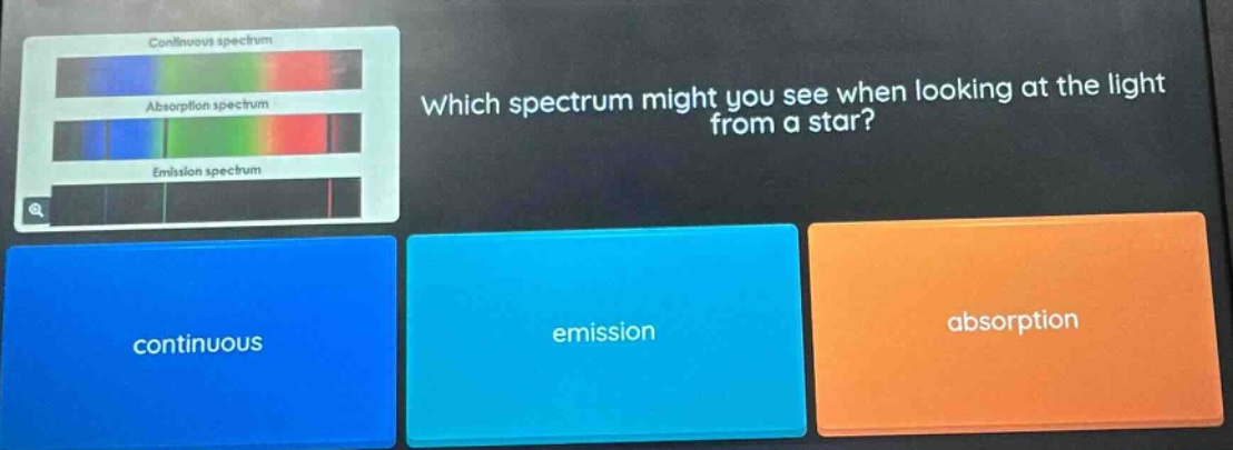 which spectrum might you see when looking at the light from a star? continuous emission absorption