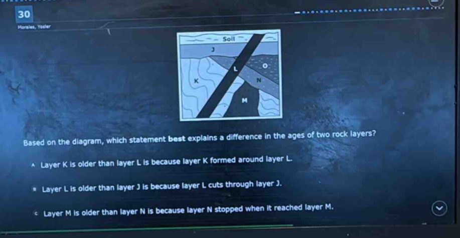 30\nharales, taylor\nbased on the diagram, which statement best explains a difference in the ages of two rock layers?\na layer k is older than layer l is because layer k formed around layer l.\nb layer l is older than layer j is because layer l cuts through layer j.\nc layer m is older than layer n is because layer n stopped when it reached layer m.