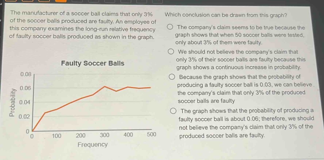 the manufacturer of a soccer ball claims that only 3% of the soccer balls produced are faulty. an employee of this company examines the long - run relative frequency of faulty soccer balls produced as shown in the graph.\n\nfaulty soccer balls\n\nwhich conclusion can be drawn from this graph?\nthe company’s claim seems to be true because the graph shows that when 50 soccer balls were tested, only about 3% of them were faulty.\nwe should not believe the company’s claim that only 3% of their soccer balls are faulty because this graph shows a continuous increase in probability.\nbecause the graph shows that the probability of producing a faulty soccer ball is 0.03, we can believe the company’s claim that only 3% of the produced soccer balls are faulty\nthe graph shows that the probability of producing a faulty soccer ball is about 0.06; therefore, we should not believe the company’s claim that only 3% of the produced soccer balls are faulty.