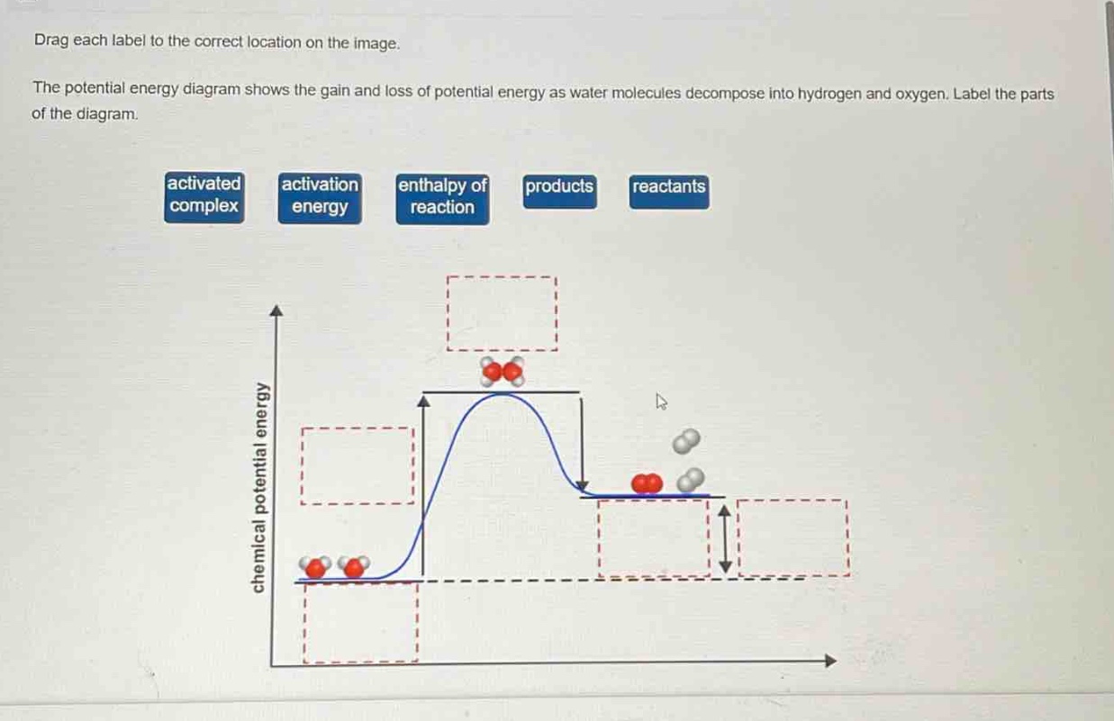 drag each label to the correct location on the image. the potential energy diagram shows the gain and loss of potential energy as water molecules decompose into hydrogen and oxygen. label the parts of the diagram. activated complex activation energy enthalpy of reaction products reactants
