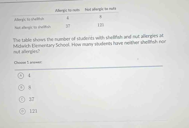 allergic to nuts not allergic to nuts\nallergic to shellfish 4 8\nnot allergic to shellfish 37 121\nthe table shows the number of students with shellfish and nut allergies at midwich elementary school. how many students have neither shellfish nor nut allergies?\nchoose 1 answer:\na 4\nb 8\nc 37\nd 121