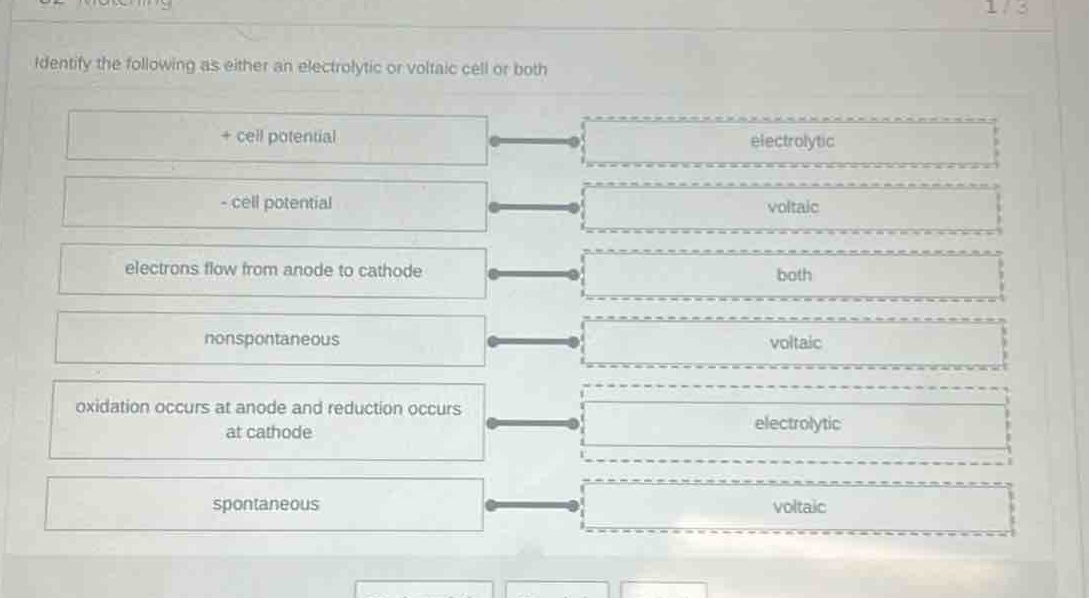 identify the following as either an electrolytic or voltaic cell or both\n+ cell potential\n- cell potential\nelectrons flow from anode to cathode\nnonspontaneous\noxidation occurs at anode and reduction occurs at cathode\nspontaneous