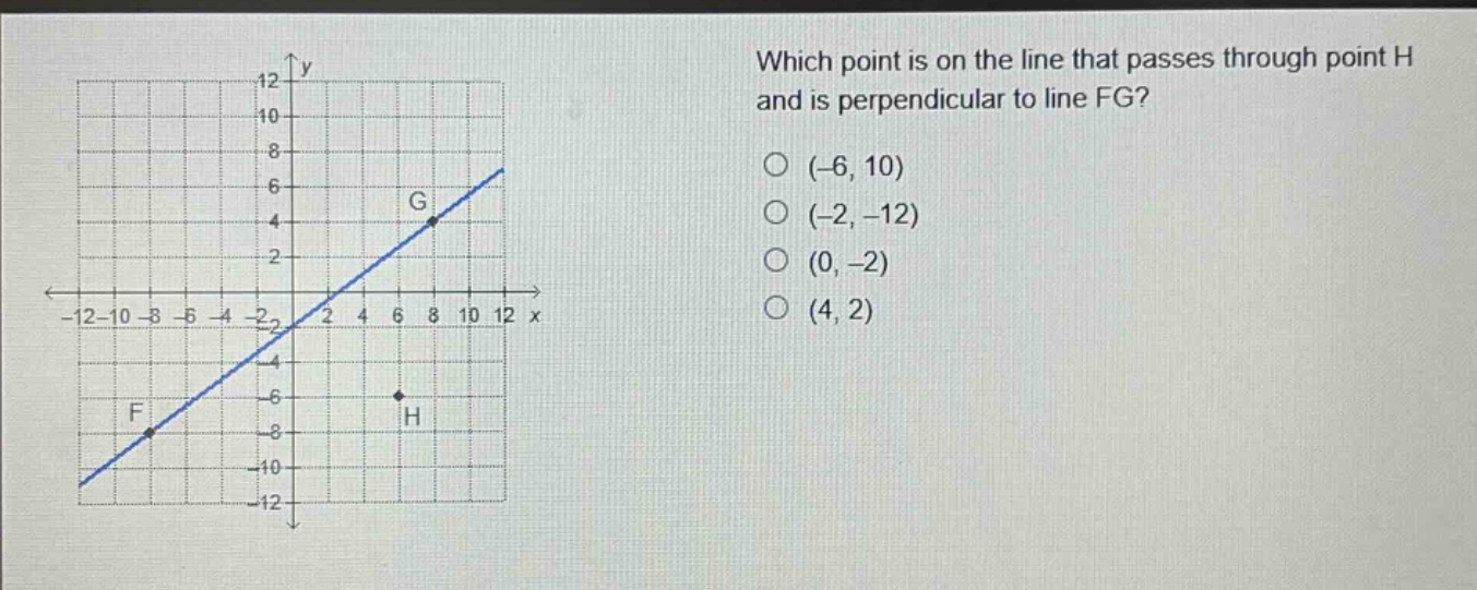 which point is on the line that passes through point h and is perpendicular to line fg? (-6, 10) (-2, -12) (0, -2) (4, 2)