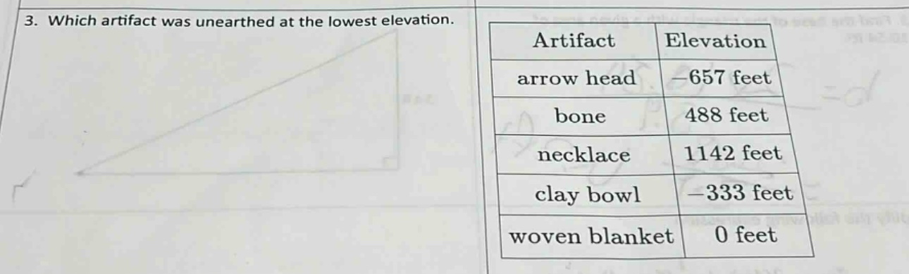 3. which artifact was unearthed at the lowest elevation.\n|artifact|elevation|\n|----|----|\n|arrow head| - 657 feet|\n|bone|488 feet|\n|necklace|1142 feet|\n|clay bowl| - 333 feet|\n|woven blanket|0 feet|
