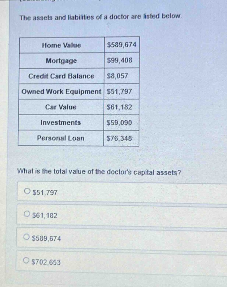 the assets and liabilities of a doctor are listed below.\nhome value $589,674\nmortgage $99,408\ncredit card balance $8,057\nowned work equipment $51,797\ncar value $61,182\ninvestments $59,090\npersonal loan $76,348\nwhat is the total value of the doctors capital assets?\n$51,797\n$61,182\n$589,674\n$702,653