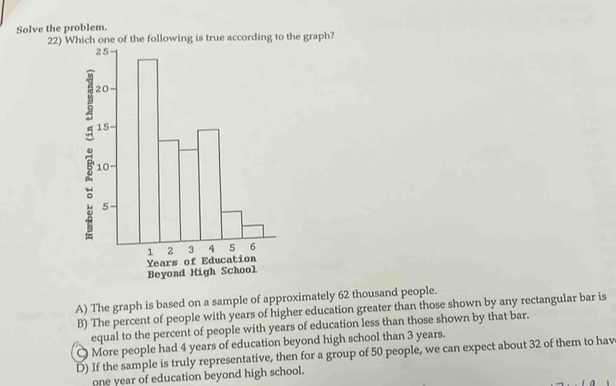solve the problem. 22) which one of the following is true according to the graph? a) the graph is based on a sample of approximately 62 thousand people. b) the percent of people with years of higher education greater than those shown by any rectangular bar is equal to the percent of people with years of education less than those shown by that bar. c) more people had 4 years of education beyond high school than 3 years. d) if the sample is truly representative, then for a group of 50 people, we can expect about 32 of them to have one year of education beyond high school.