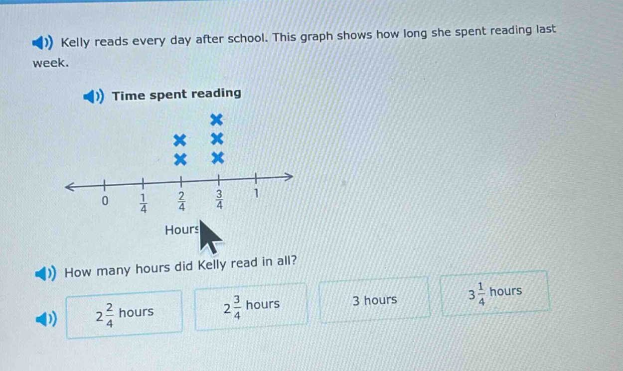 kelly reads every day after school. this graph shows how long she spent reading last week. time spent reading how many hours did kelly read in all? 2\\frac{2}{4} hours 2\\frac{3}{4} hours 3 hours 3\\frac{1}{4} hours