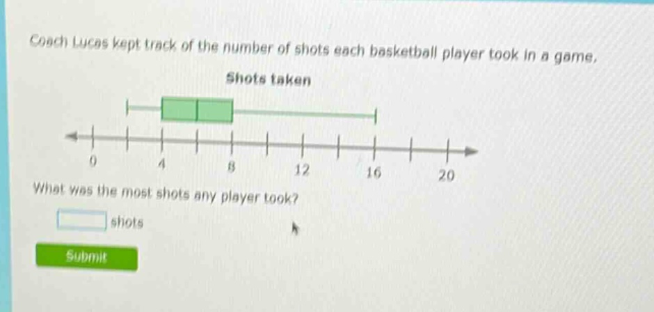 coach lucas kept track of the number of shots each basketball player took in a game. shots taken what was the most shots any player took? shots