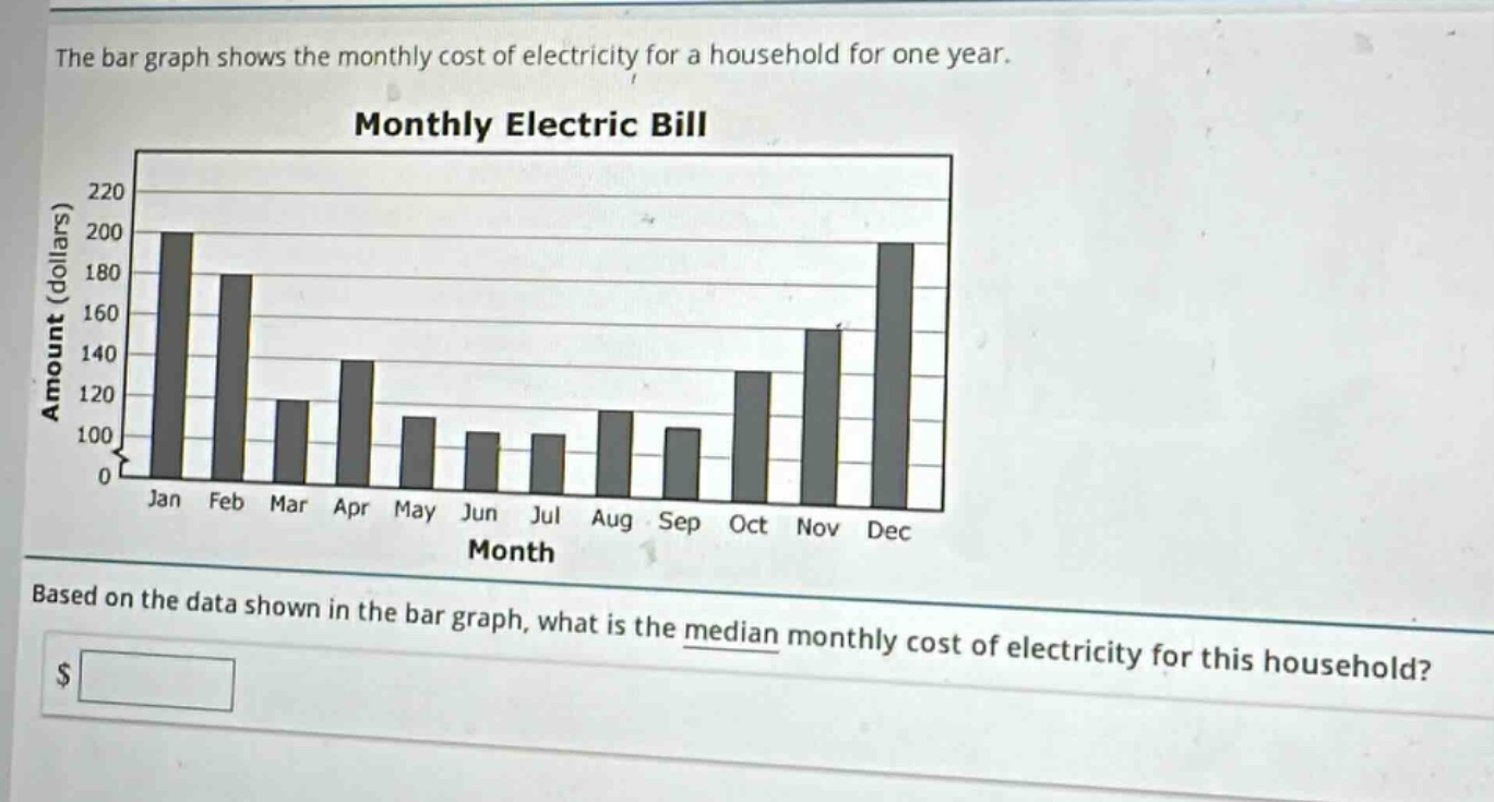 the bar graph shows the monthly cost of electricity for a household for one year. monthly electric bill based on the data shown in the bar graph, what is the median monthly cost of electricity for this household? $
