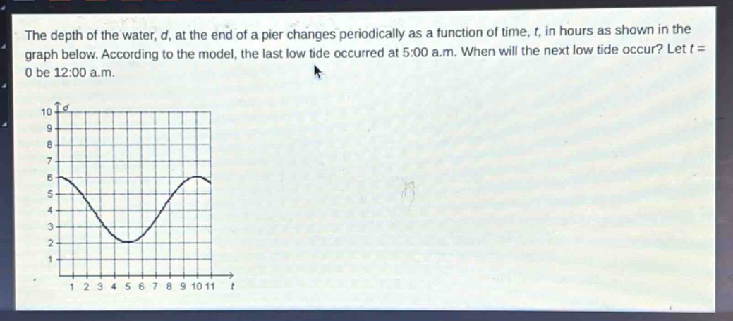 the depth of the water, d, at the end of a pier changes periodically as a function of time, t, in hours as shown in the graph below. according to the model, the last low tide occurred at 5:00 a.m. when will the next low tide occur? let t = 0 be 12:00 a.m.