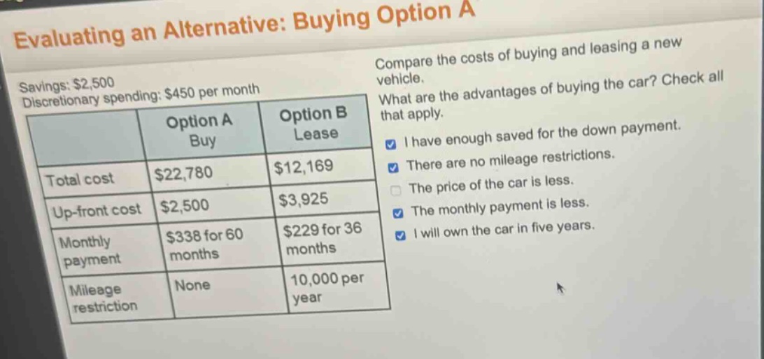 evaluating an alternative: buying option a\nsavings: $2,500\ndiscretionary spending: $450 per month\ncompare the costs of buying and leasing a new vehicle.\nwhat are the advantages of buying the car? check all that apply.\ni have enough saved for the down payment.\nthere are no mileage restrictions.\nthe price of the car is less.\nthe monthly payment is less.\ni will own the car in five years.\n\n| | option a buy | option b lease |\n|--|--|--| \n| total cost | $22,780 | $12,169 |\n| up - front cost | $2,500 | $3,925 |\n| monthly payment | $338 for 60 months | $229 for 36 months |\n| mileage restriction | none | 10,000 per year |