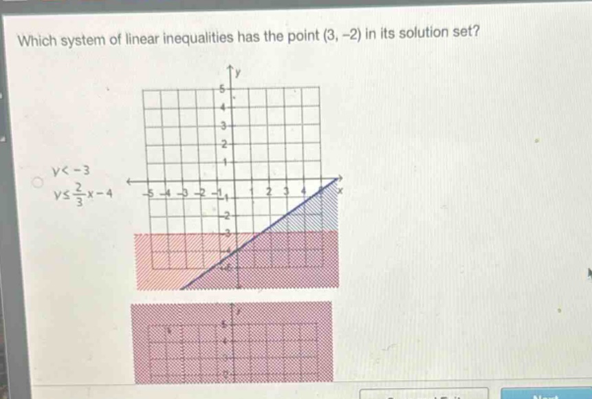 which system of linear inequalities has the point (3, -2) in its solution set?\n$y < - 3$\n$yleqslant\frac{2}{3}x - 4$