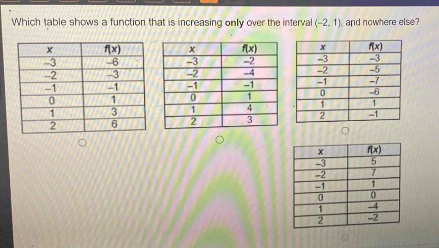 which table shows a function that is increasing only over the interval (-2, 1), and nowhere else?\n| x | f(x) | | x | f(x) | | x | f(x) |\n| -3 | -6 | | -3 | -2 | | -3 | -3 |\n| -2 | -3 | | -2 | -4 | | -2 | -5 |\n| -1 | -1 | | -1 | -1 | | -1 | -7 |\n| 0 | 1 | | 0 | 1 | | 0 | -6 |\n| 1 | 3 | | 1 | 4 | | 1 | 1 |\n| 2 | 6 | | 2 | 3 | | 2 | -1 |\n| x | f(x) |\n| -3 | 5 |\n| -2 | 7 |\n| -1 | 1 |\n| 0 | 0 |\n| 1 | -4 |\n| 2 | -2 |