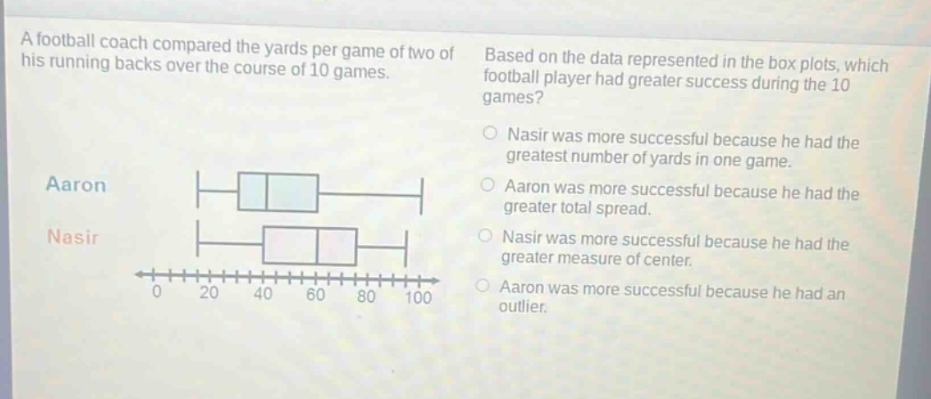 a football coach compared the yards per game of two of his running backs over the course of 10 games. based on the data represented in the box plots, which football player had greater success during the 10 games? aaron nasir 0 20 40 60 80 100 nasir was more successful because he had the greatest number of yards in one game. aaron was more successful because he had the greater total spread. nasir was more successful because he had the greater measure of center. aaron was more successful because he had an outlier.