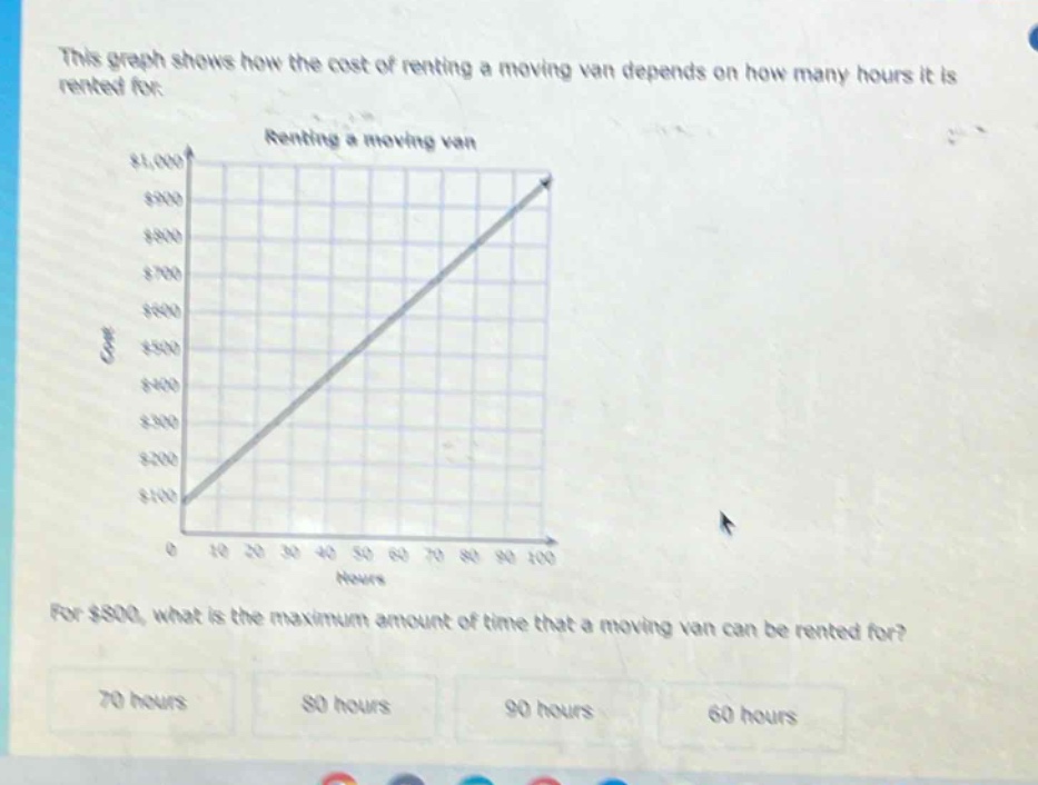 this graph shows how the cost of renting a moving van depends on how many hours it is rented for. renting a moving van for $800, what is the maximum amount of time that a moving van can be rented for? 70 hours 80 hours 90 hours 60 hours