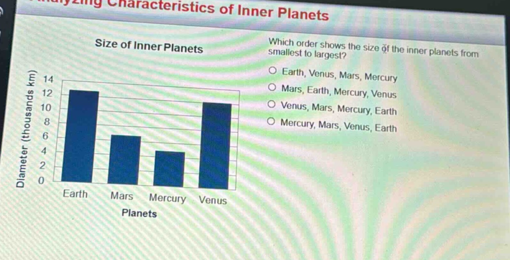 size of inner planets\nwhich order shows the size of the inner planets from smallest to largest?\nearth, venus, mars, mercury\nmars, earth, mercury, venus\nvenus, mars, mercury, earth\nmercury, mars, venus, earth\ndiameter (thousands km)\n14\n12\n10\n8\n6\n4\n2\n0\nearth mars mercury venus\nplanets
