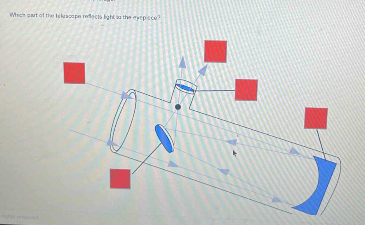 which part of the telescope reflects light to the eyepiece?