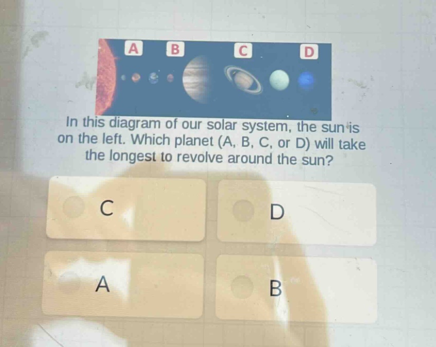 in this diagram of our solar system, the sun is on the left. which planet (a, b, c, or d) will take the longest to revolve around the sun?