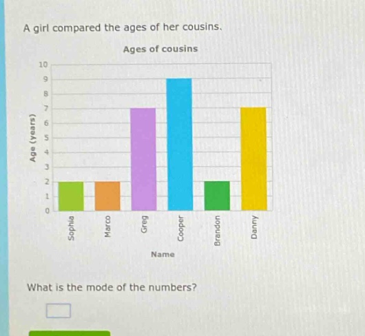 a girl compared the ages of her cousins.\nages of cousins\nwhat is the mode of the numbers?