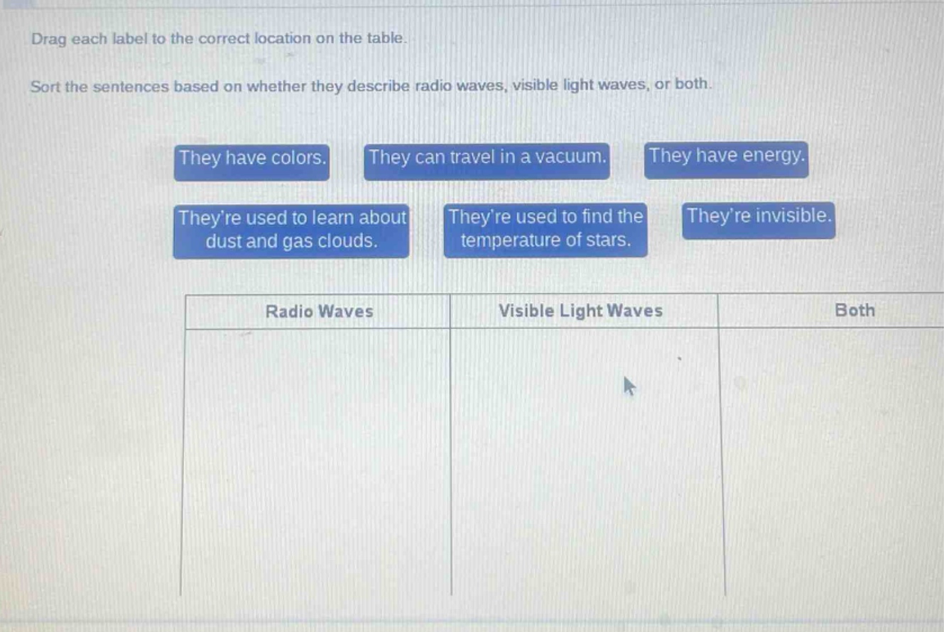 drag each label to the correct location on the table. sort the sentences based on whether they describe radio waves, visible light waves, or both. they have colors. they can travel in a vacuum. they have energy. theyre used to learn about dust and gas clouds. theyre used to find the temperature of stars. theyre invisible. radio waves visible light waves both