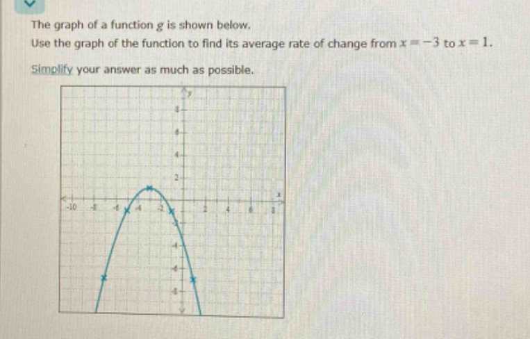 the graph of a function g is shown below. use the graph of the function to find its average rate of change from x = - 3 to x = 1. simplify your answer as much as possible.