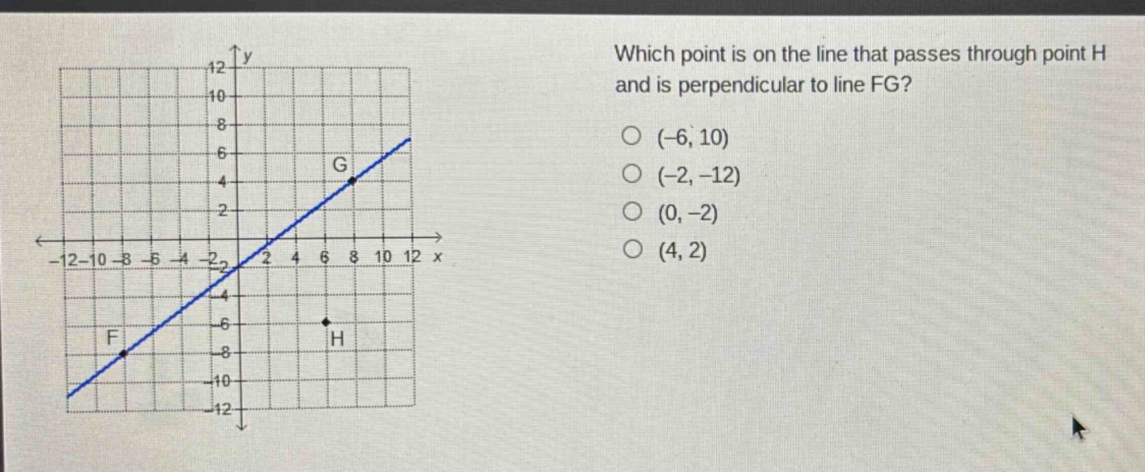 which point is on the line that passes through point h and is perpendicular to line fg? (-6,10) (-2,-12) (0,-2) (4,2)