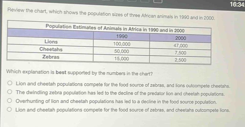review the chart, which shows the population sizes of three african animals in 1990 and in 2000.\npopulation estimates of animals in africa in 1990 and in 2000\n| |1990|2000|\n|--|--|--|\n| lions|100,000|47,000|\n| cheetahs|50,000|7,500|\n| zebras|15,000|2,500|\nwhich explanation is best supported by the numbers in the chart?\no lion and cheetah populations compete for the food source of zebras, and lions outcompete cheetahs.\no the dwindling zebra population has led to the decline of the predator lion and cheetah populations.\no overhunting of lion and cheetah populations has led to a decline in the food source population.\no lion and cheetah populations compete for the food source of zebras, and cheetahs outcompete lions.