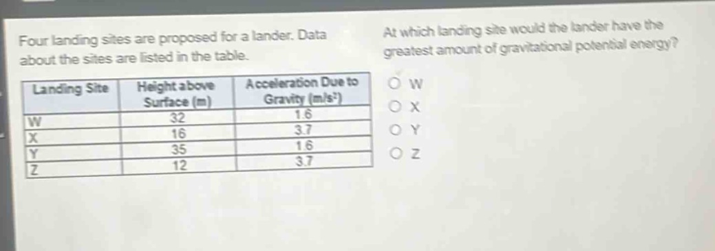 four landing sites are proposed for a lander. data about the sites are listed in the table. at which landing site would the lander have the greatest amount of gravitational potential energy?\n| landing site | height above surface (m) | acceleration due to gravity (m/s²) |\n| ---- | ---- | ---- |\n| w | 32 | 1.6 |\n| x | 16 | 3.7 |\n| y | 35 | 1.6 |\n| z | 12 | 3.7 |\no w\no x\no y\no z