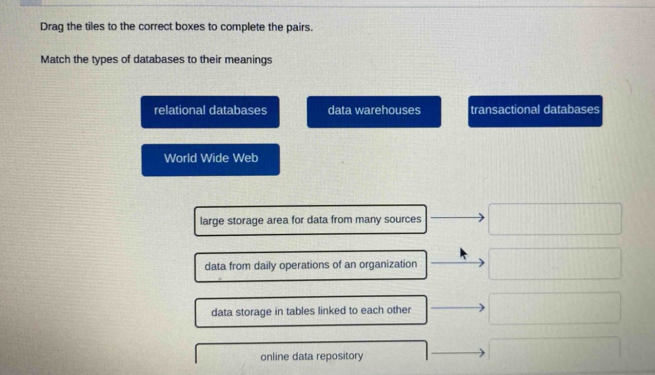 drag the tiles to the correct boxes to complete the pairs. match the types of databases to their meanings relational databases data warehouses transactional databases world wide web large storage area for data from many sources data from daily operations of an organization data storage in tables linked to each other online data repository