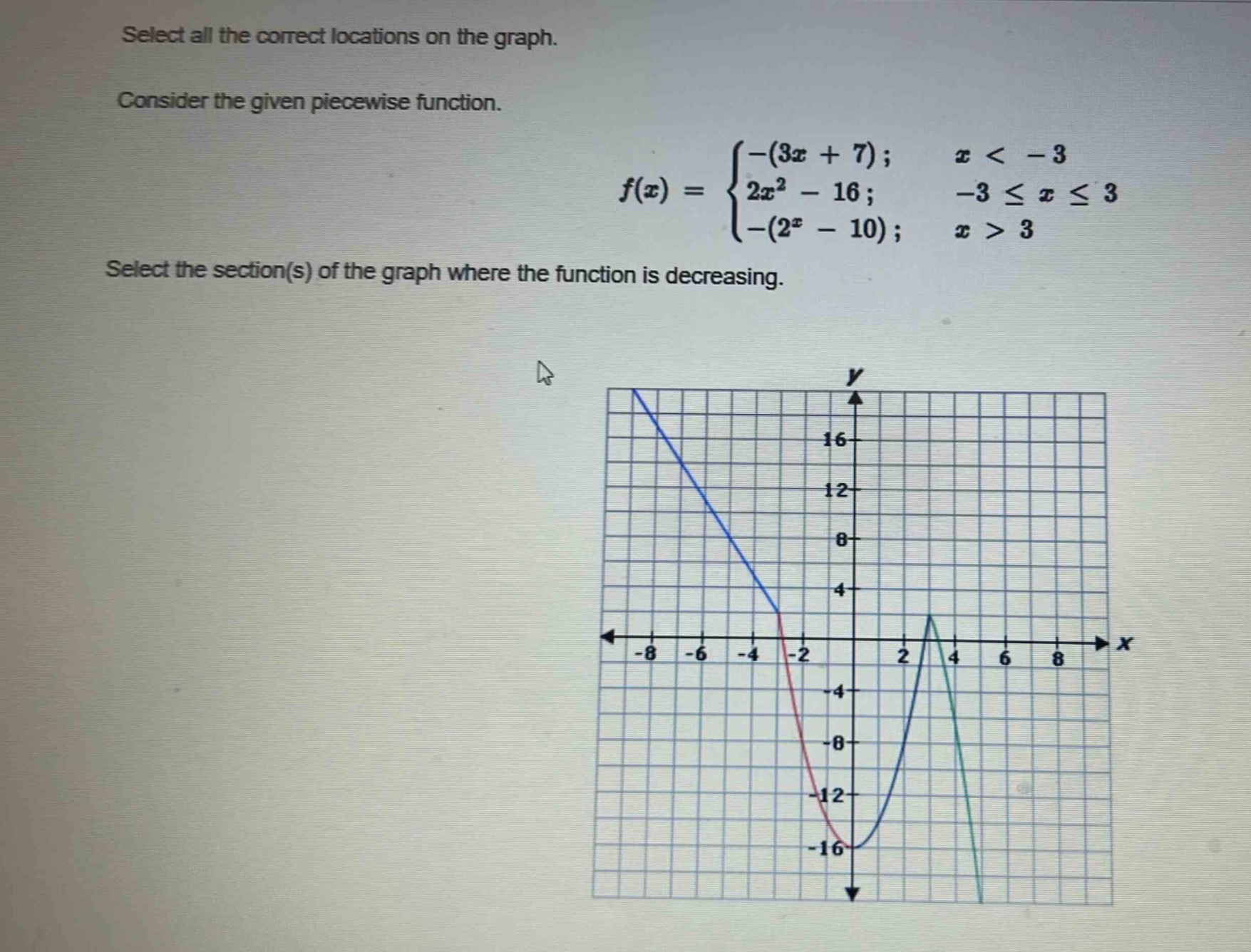 select all the correct locations on the graph. consider the given piece - wise function. $f(x)=\begin{cases}-(3x + 7);&x < - 3\\2x^{2}-16;&-3leq xleq3\\-(2^{x}-10);&x > 3end{cases}$ select the section(s) of the graph where the function is decreasing.