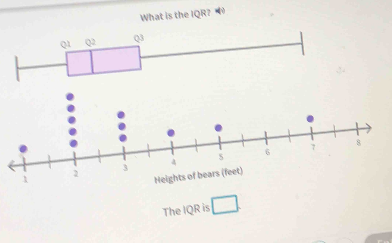 what is the iqr? heights of bears (feet) the iqr is
