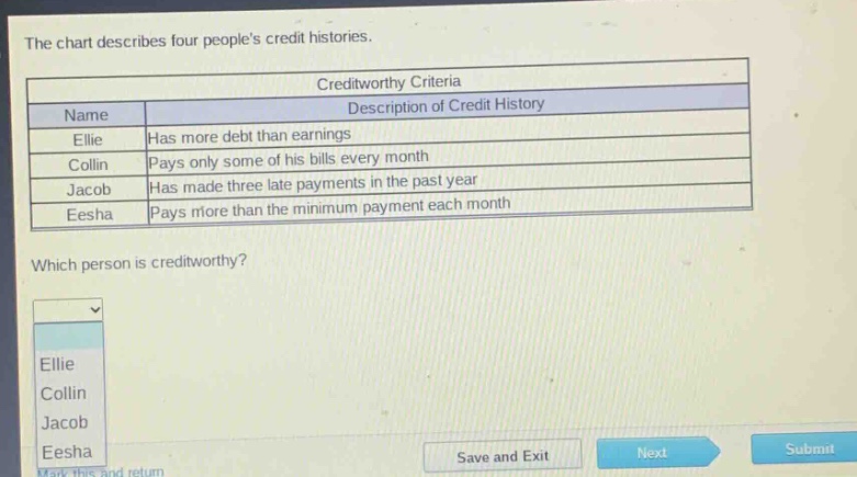 the chart describes four peoples credit histories.\n\n| name | description of credit history |\n|--|--|\n| ellie | has more debt than earnings |\n| collin | pays only some of his bills every month |\n| jacob | has made three late payments in the past year |\n| eesha | pays more than the minimum payment each month |\n\nwhich person is creditworthy?\n\nellie\ncollin\njacob\neesha