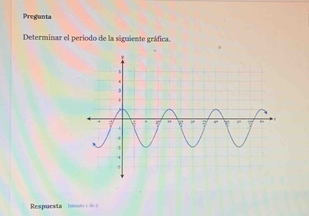 pregunta\ndeterminar el periodo de la siguiente gráfica.\nrespuesta intento 1 de 2