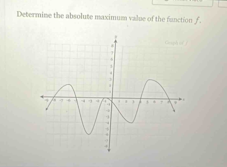 determine the absolute maximum value of the function f.