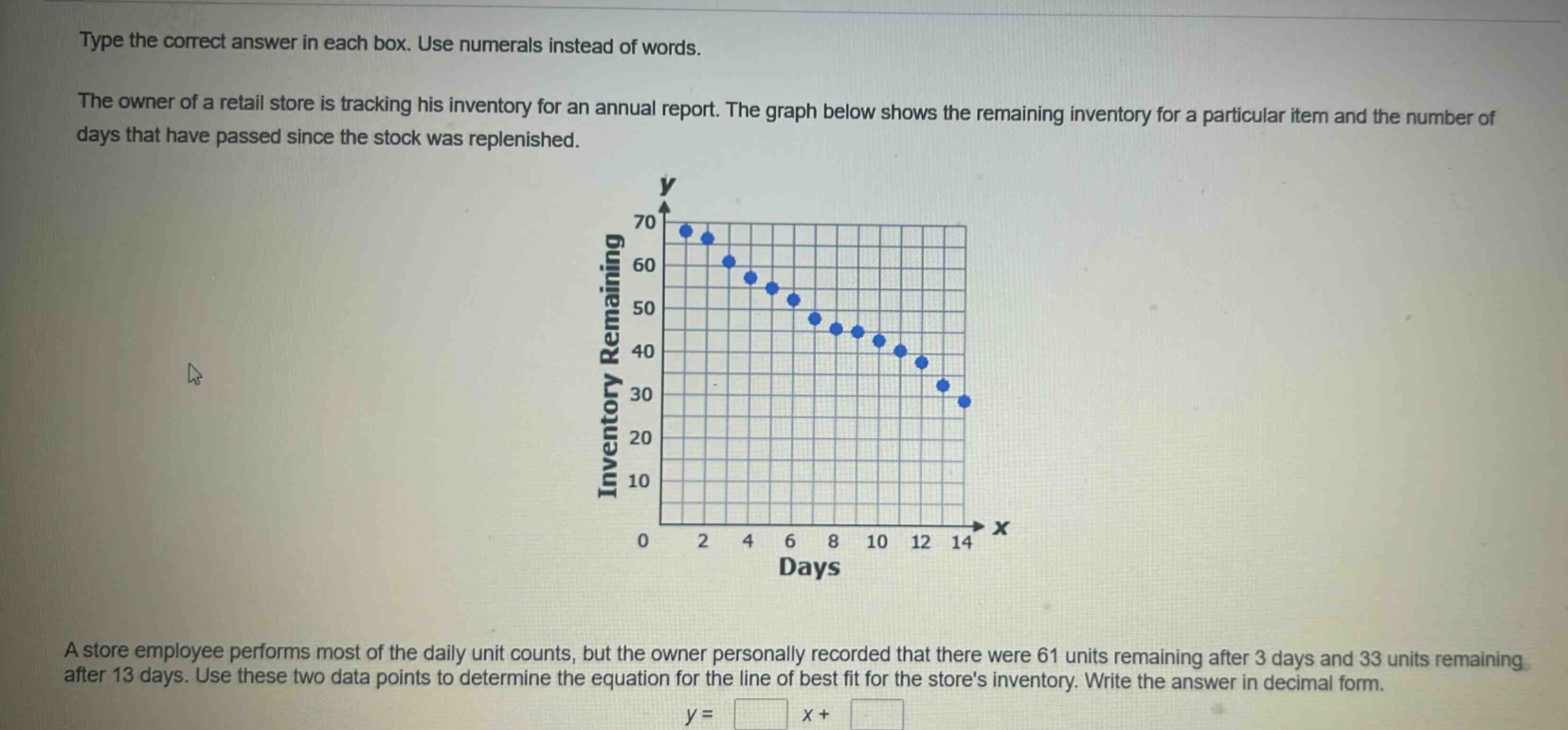 type the correct answer in each box. use numerals instead of words.\nthe owner of a retail store is tracking his inventory for an annual report. the graph below shows the remaining inventory for a particular item and the number of days that have passed since the stock was replenished.\na store employee performs most of the daily unit counts, but the owner personally recorded that there were 61 units remaining after 3 days and 33 units remaining after 13 days. use these two data points to determine the equation for the line of best fit for the stores inventory. write the answer in decimal form.\ny = x +