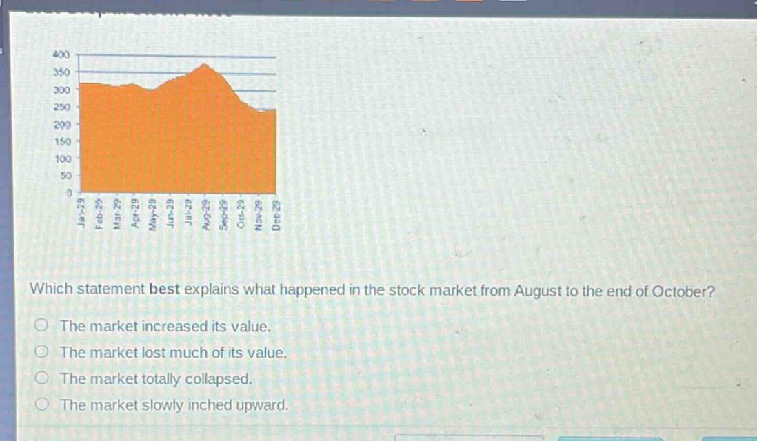which statement best explains what happened in the stock market from august to the end of october?\nthe market increased its value.\nthe market lost much of its value.\nthe market totally collapsed.\nthe market slowly inched upward.