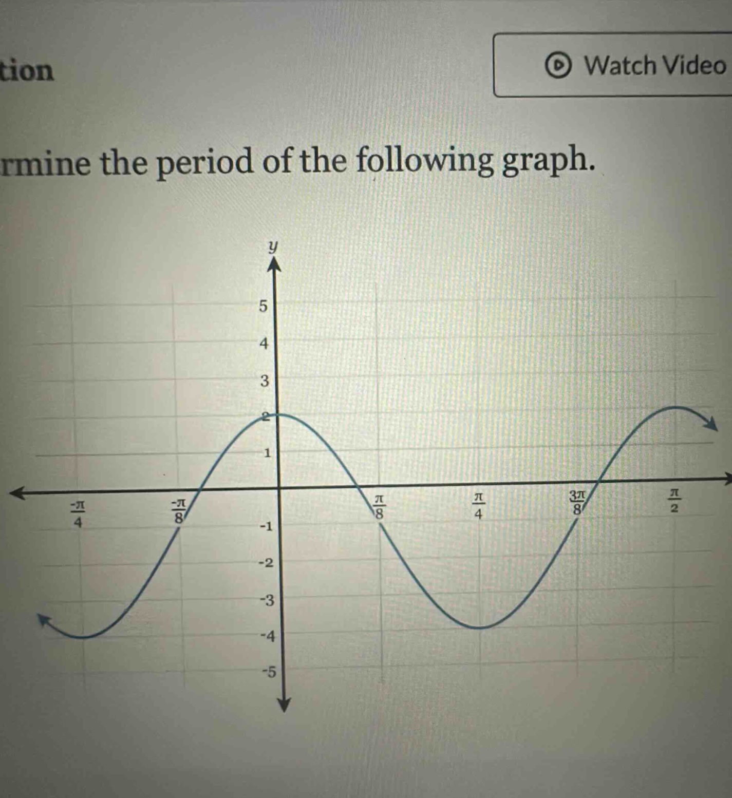 rmine the period of the following graph.
