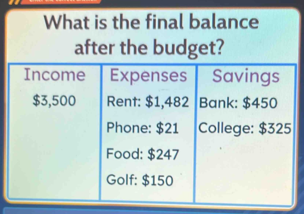 what is the final balance after the budget?\nincome: $3,500\nexpenses: rent: $1,482, phone: $21, food: $247, golf: $150\nsavings: bank: $450, college: $325