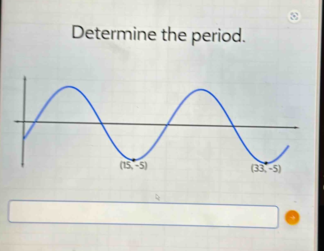 determine the period.\n(15, -5)\n(33, -5)