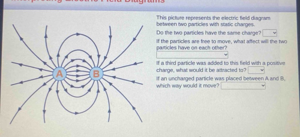 this picture represents the electric field diagram between two particles with static charges. do the two particles have the same charge? if the particles are free to move, what affect will the two particles have on each other? if a third particle was added to this field with a positive charge, what would it be attracted to? if an uncharged particle was placed between a and b, which way would it move?