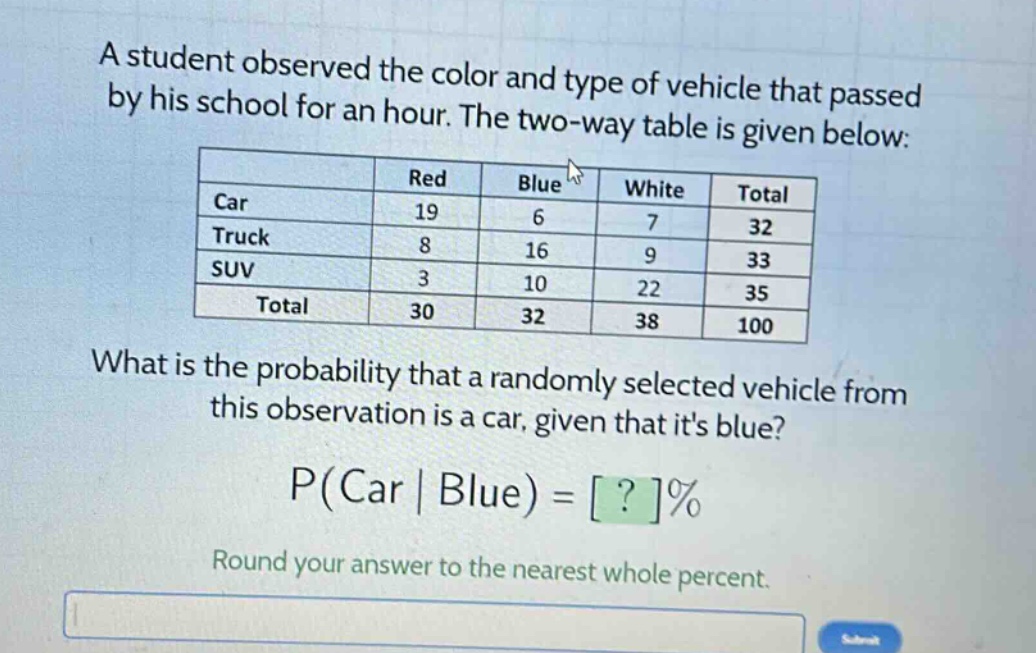 a student observed the color and type of vehicle that passed by his school for an hour. the two - way table is given below:\n| | red | blue | white | total |\n|--|--|--|--|--|\n| car | 19 | 6 | 7 | 32 |\n| truck | 8 | 16 | 9 | 33 |\n| suv | 3 | 10 | 22 | 35 |\n| total | 30 | 32 | 38 | 100 |\nwhat is the probability that a randomly selected vehicle from this observation is a car, given that its blue?\np(car | blue) = ?%\nround your answer to the nearest whole percent.